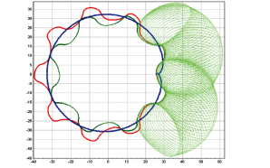 Study and optimization of rotors for oil pumps for automotive use