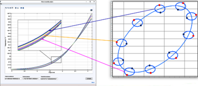 Implementation of a Thermo-Hydrodynamic Model to Predict the Morton Effect